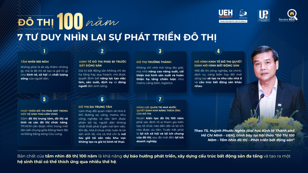 Đô thị 100 năm – 7 tư duy nhìn lại sự phát triển đô thị
